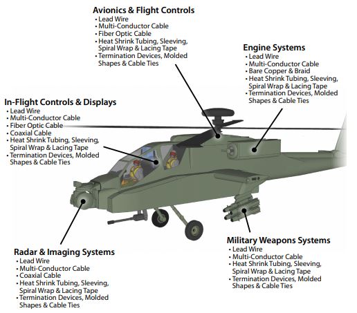 Aerospace & Defense – KEW